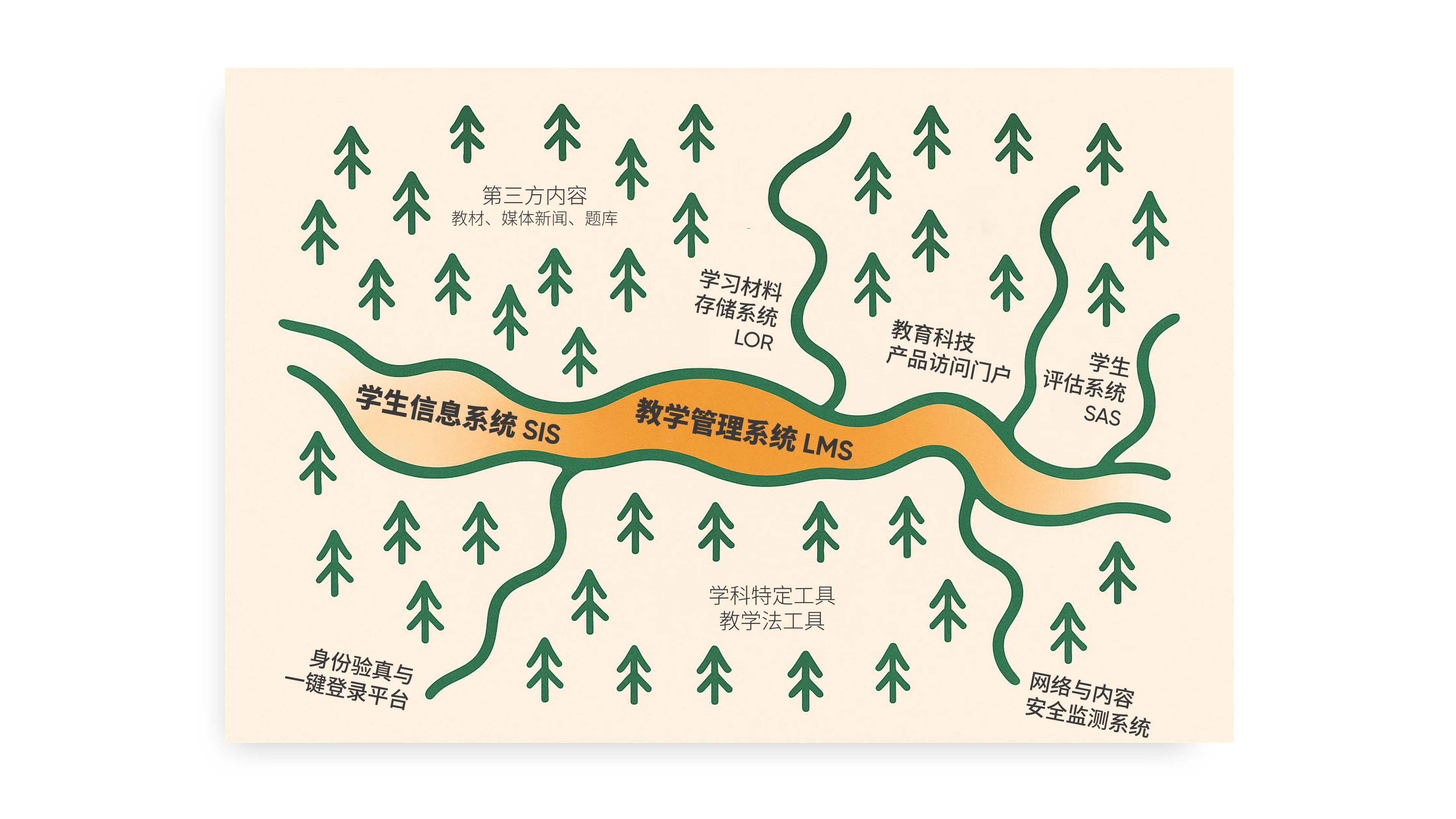 美国教育科技的亚马逊雨林生态