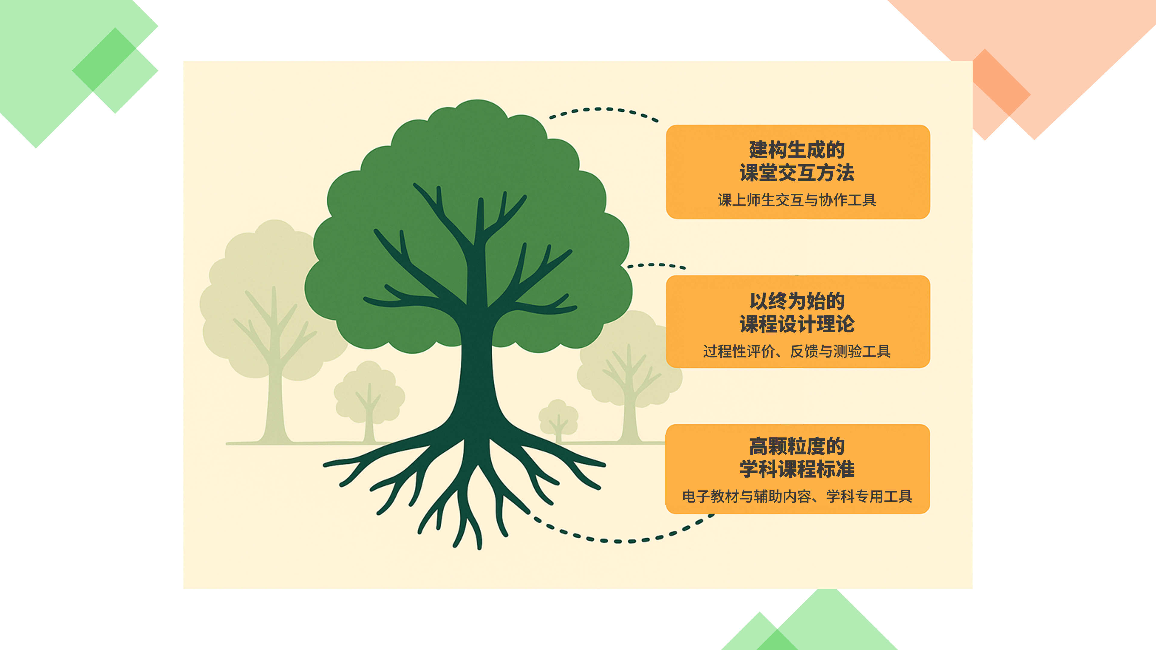 立体生长的微创新